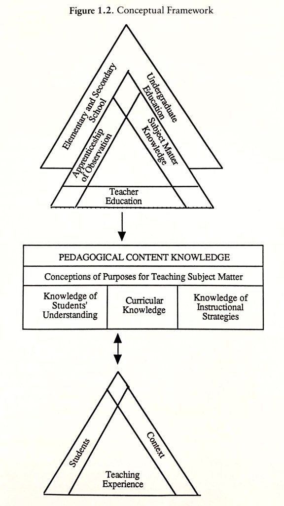 PCK conceptual framework