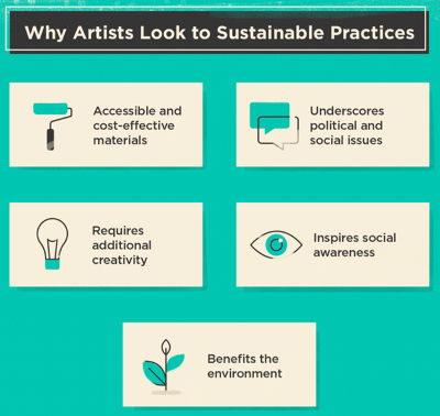 Why artists look into sus practices